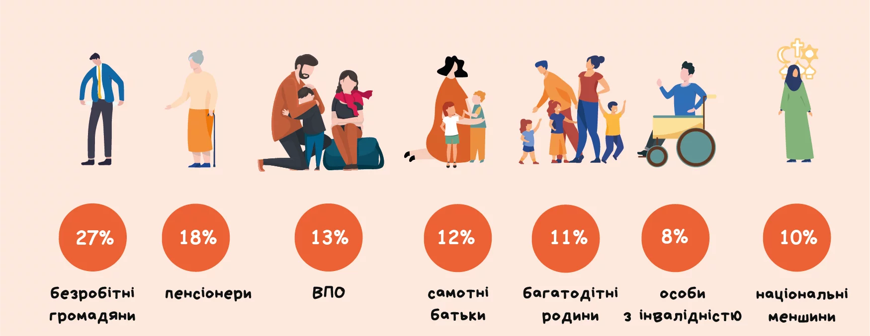 самодопомога